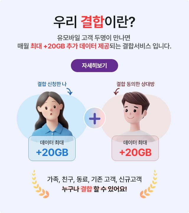 우리 결합이란? 유모바일 고객 두명이 만나면 매월 최대 +20GB 추가 데이터 제공되는 결합서비스 입니다.