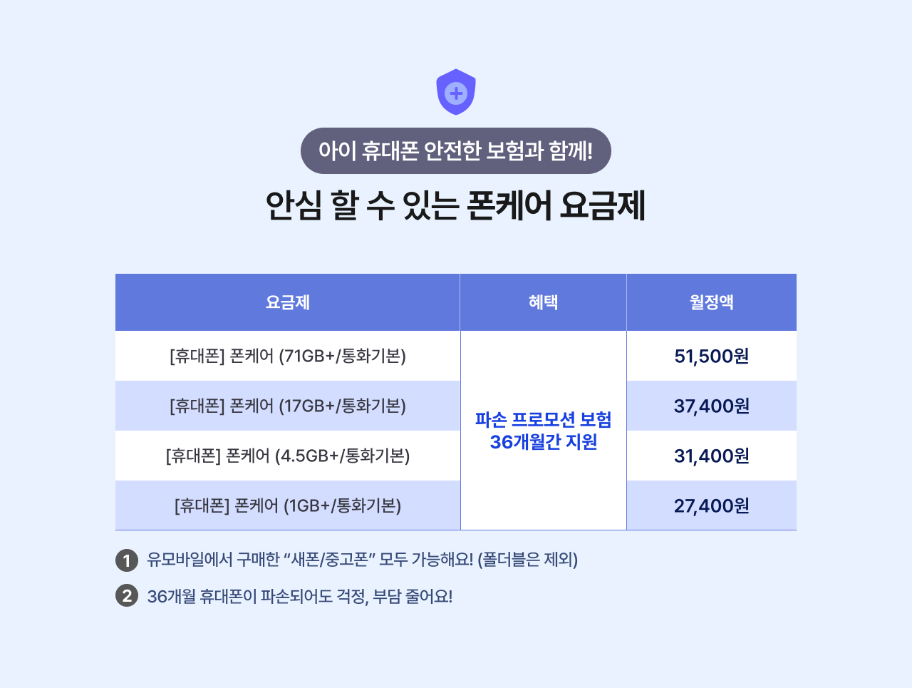 안심 할 수 있는 폰케어 요금제