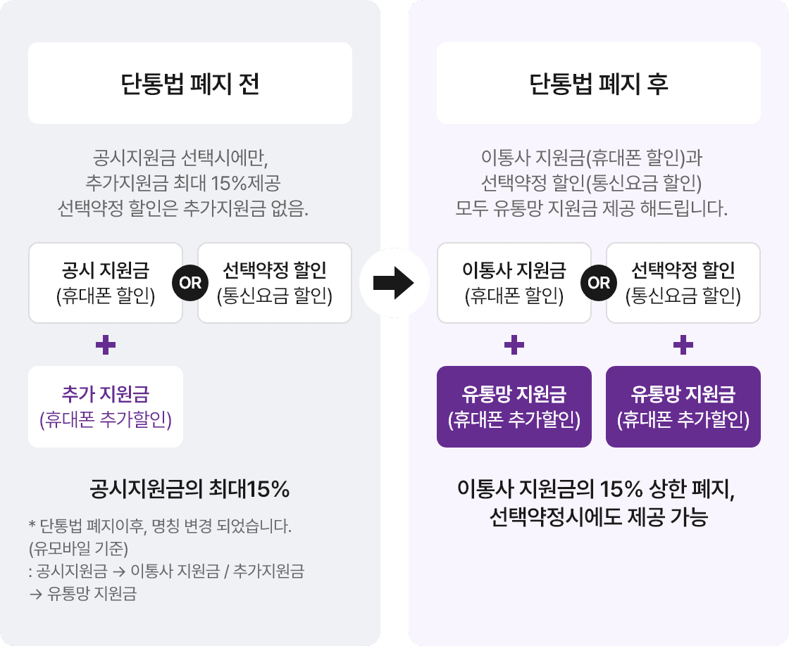 마지막으로 휴대폰 구매 전 꼭 확인 하세요.