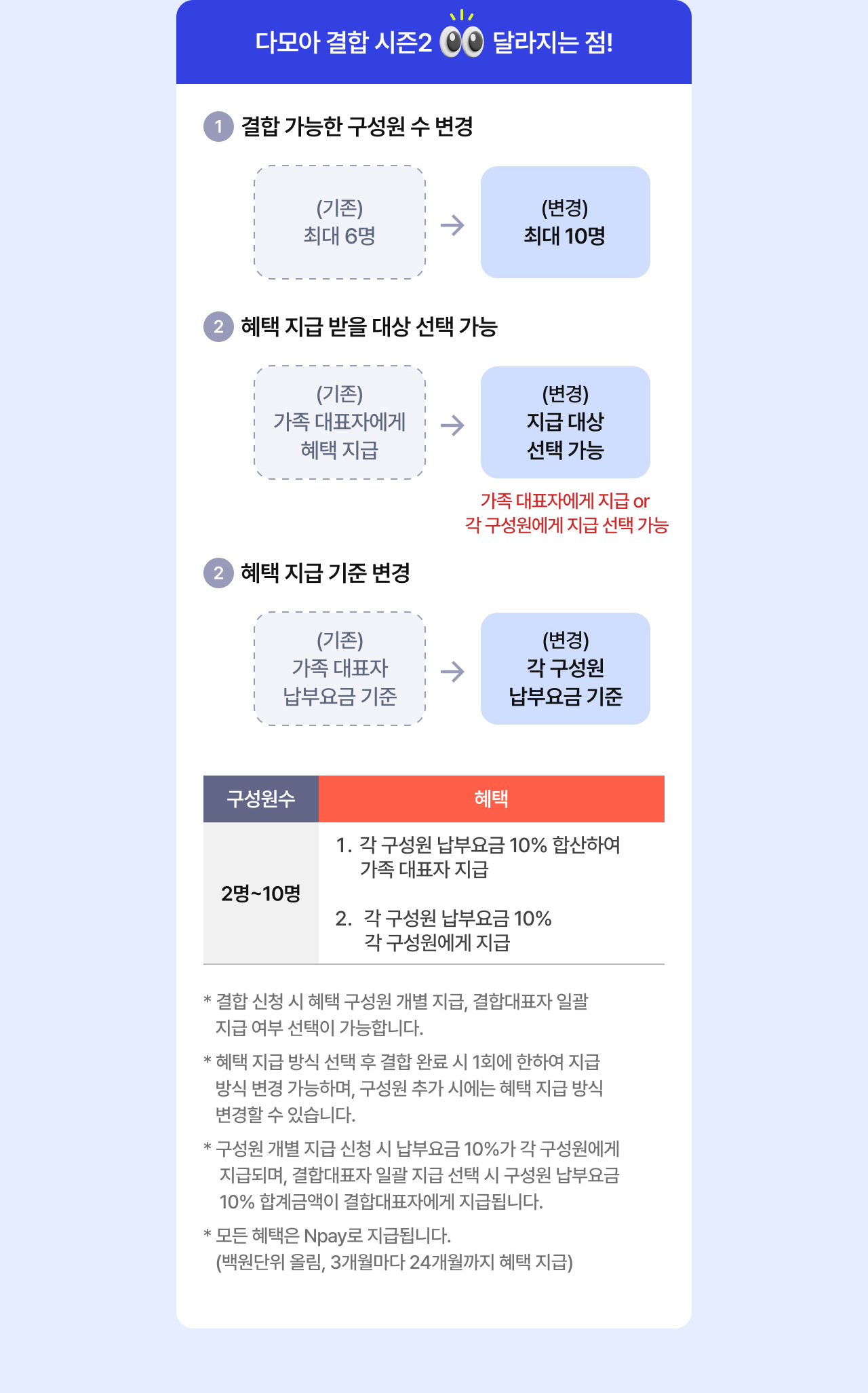  이런 고객은 특히 주목!! 