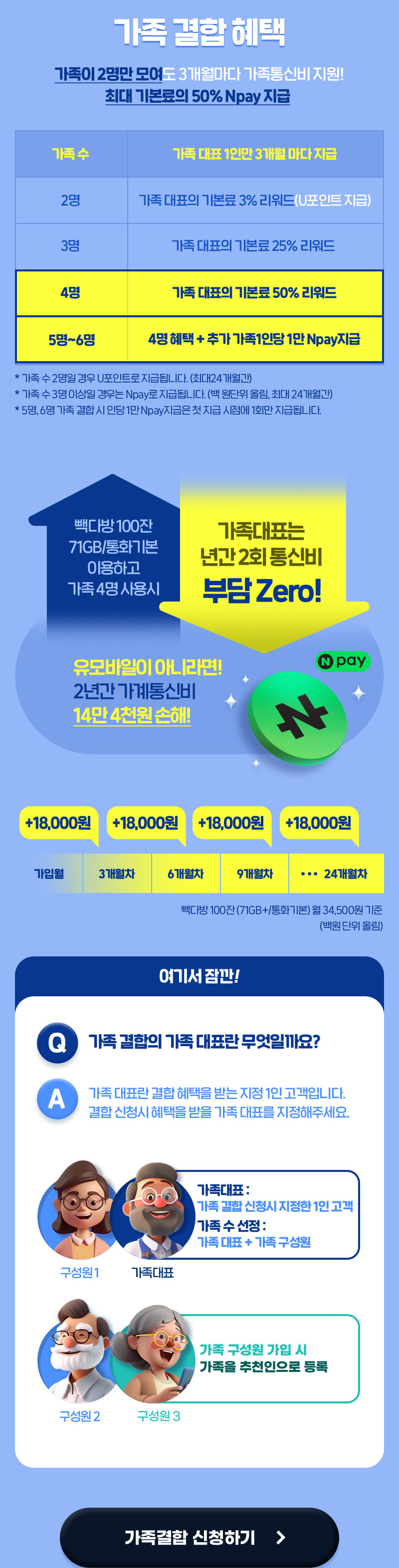 가족을 추천인으로 등록하고 가입하면 받을 수 있는 혜택!