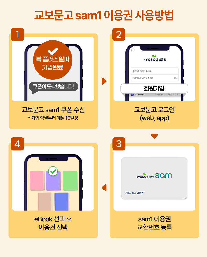 혜택 이용방법