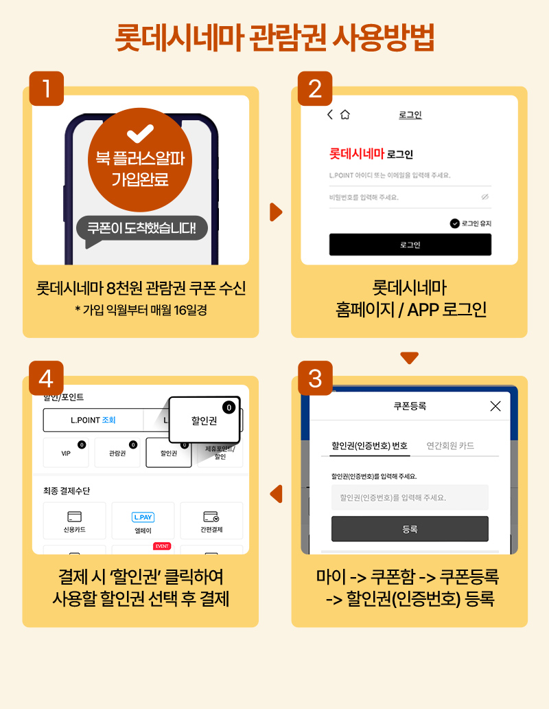 혜택 이용방법