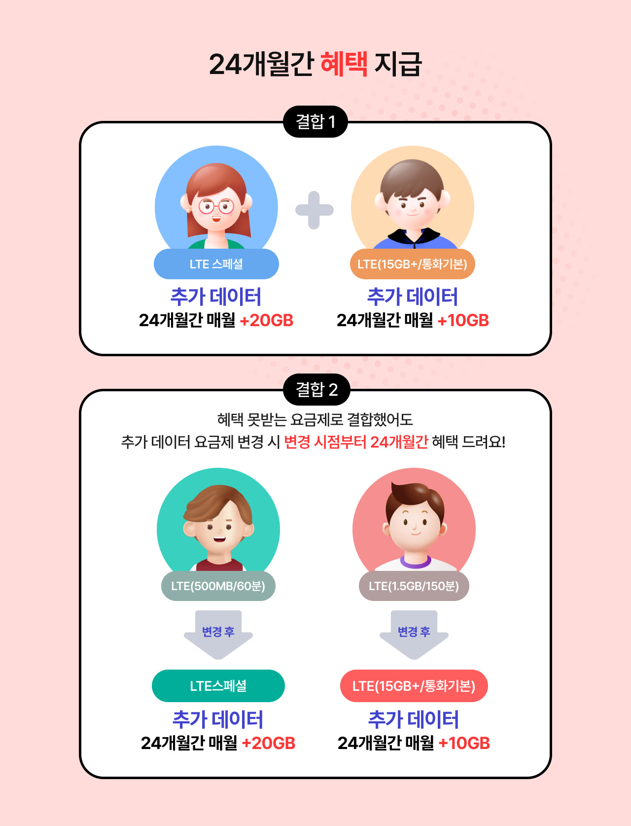 24개월간 추가 데이터 지급