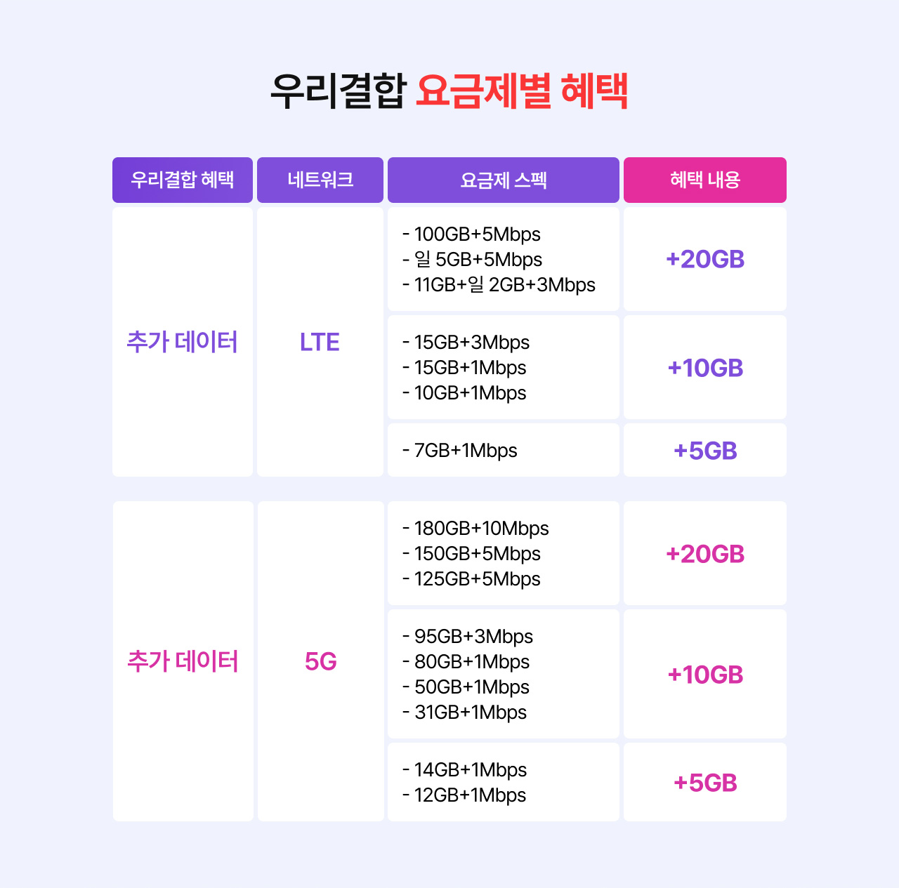  이런 고객은 특히 주목!! 